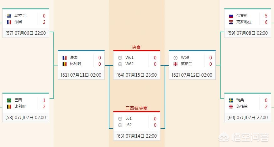 欧洲杯直播半决赛赛程表:欧洲杯直播半决赛赛程表格