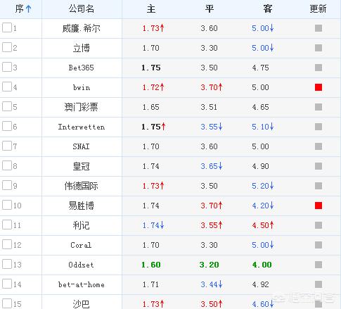 欧洲杯预测今天最新消息直播:欧洲杯预测今天最新消息直播视频