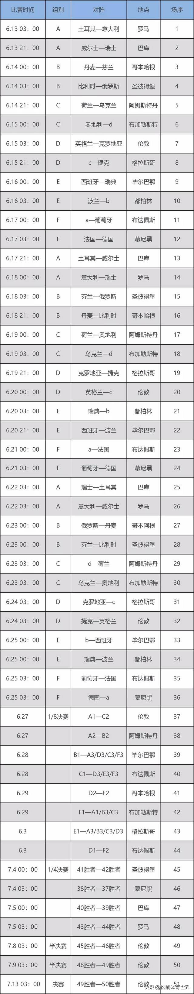 直播欧洲杯推迟了吗最新消息:直播欧洲杯推迟了吗最新消息新闻